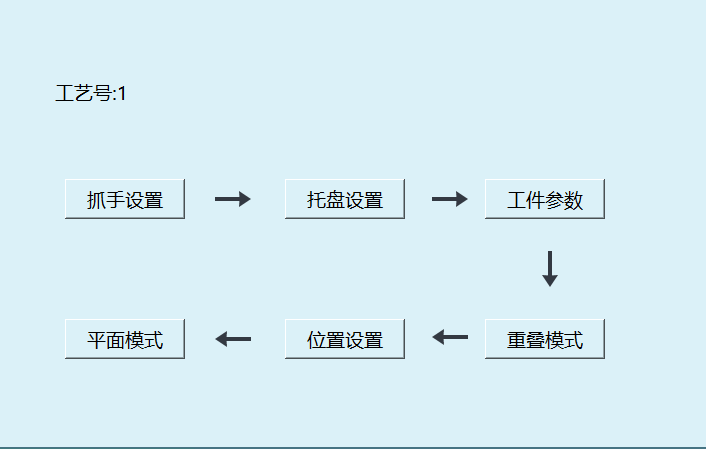 Process setup